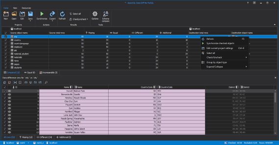 Compare data from live MySQL databases | ApexSQL