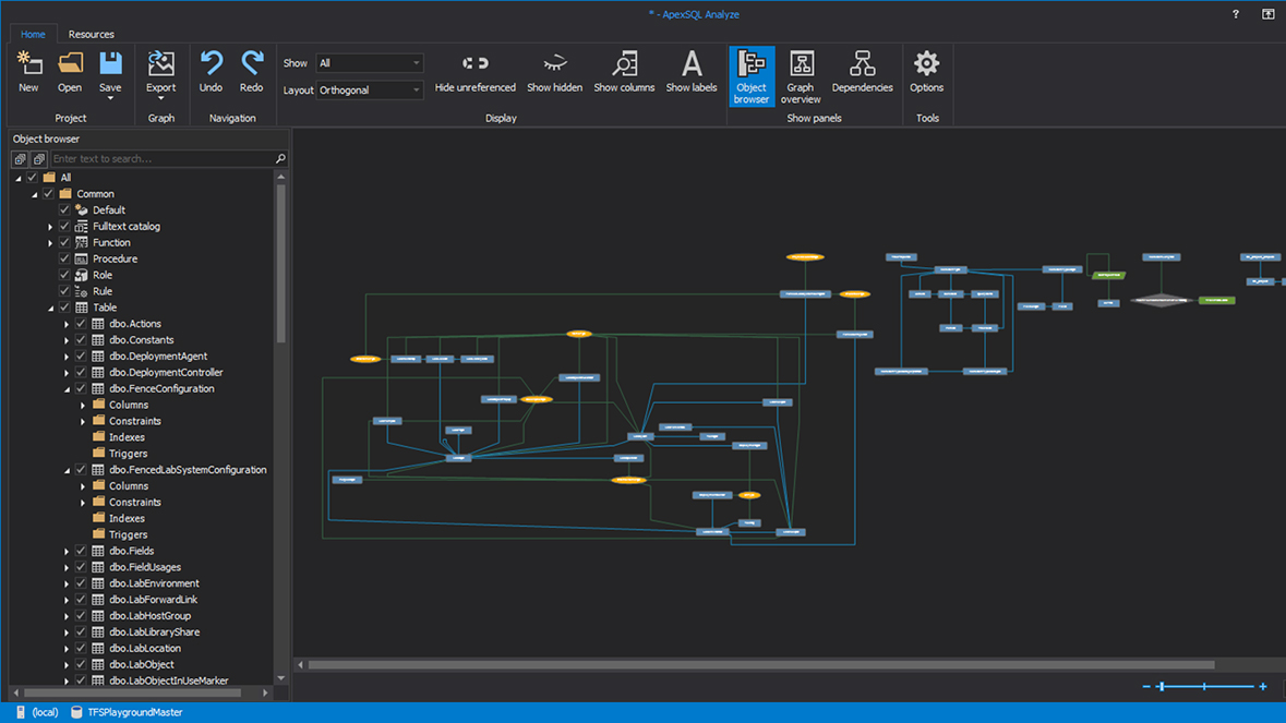 Dependency diagram object browser in orthogonal layout mode