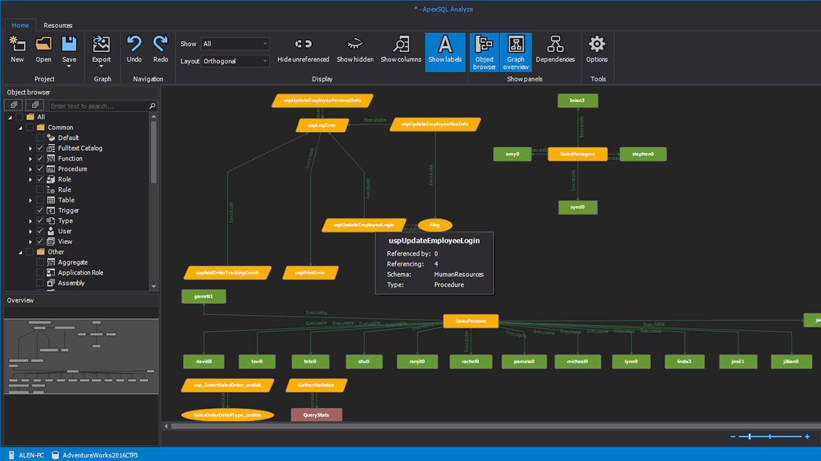 Dependency diagram shapes and colors layout style