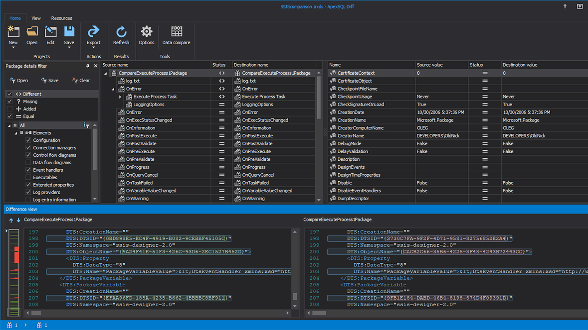 Overview of the SSIS comparison results