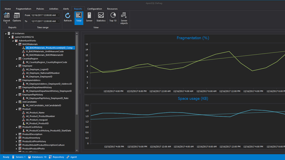 SQL Index size charts